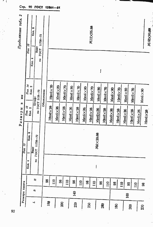 Страница 92 ГОСТ 15861-81