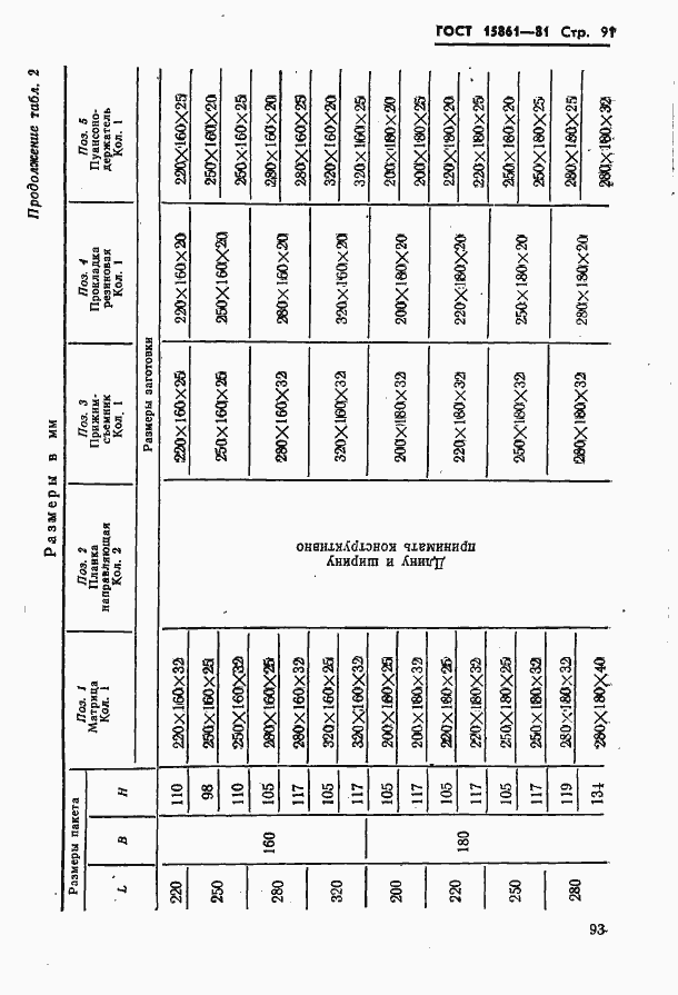 Страница 93 ГОСТ 15861-81