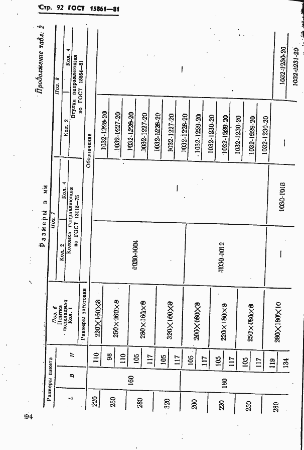 Страница 94 ГОСТ 15861-81