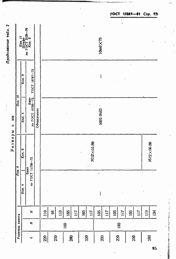Страница 95 ГОСТ 15861-81