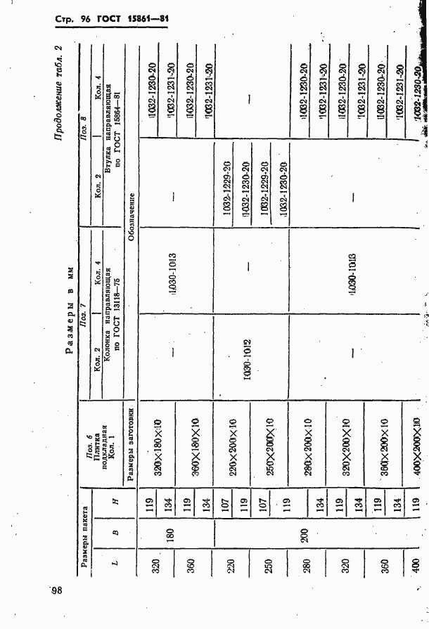 Страница 98 ГОСТ 15861-81
