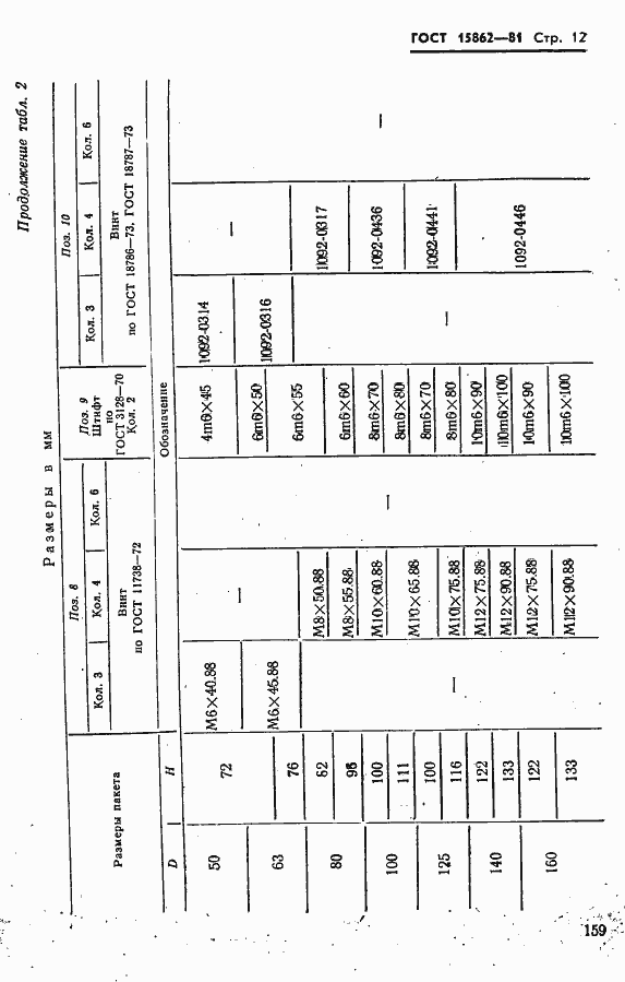 Страница 12 ГОСТ 15862-81