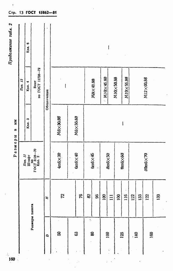 Страница 13 ГОСТ 15862-81