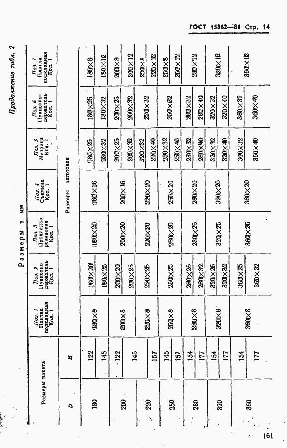 Страница 14 ГОСТ 15862-81