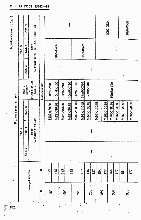 Страница 15 ГОСТ 15862-81