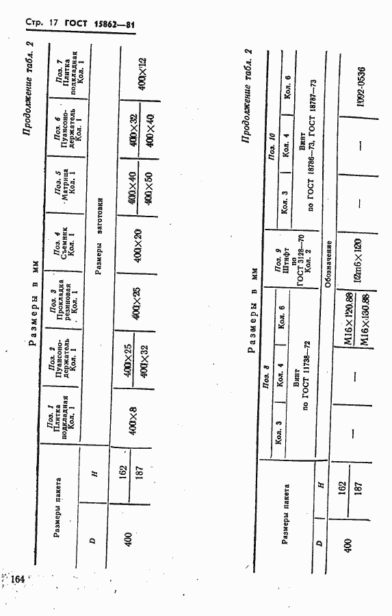 Страница 17 ГОСТ 15862-81