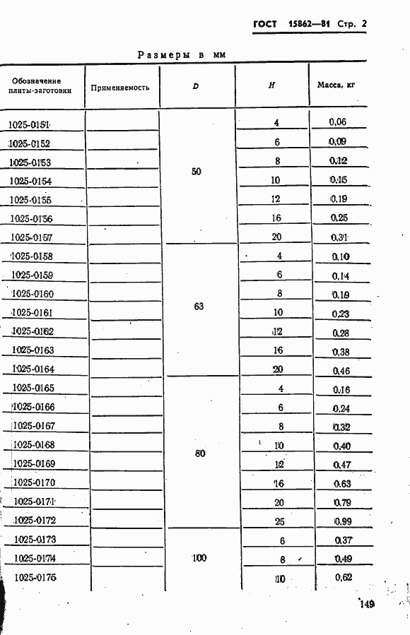 Страница 2 ГОСТ 15862-81