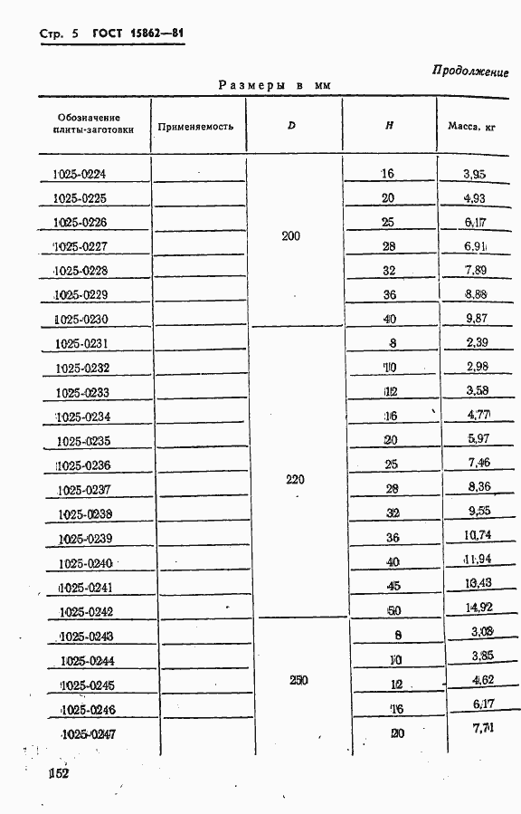 Страница 5 ГОСТ 15862-81