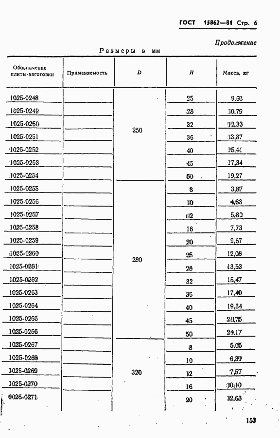 Страница 6 ГОСТ 15862-81