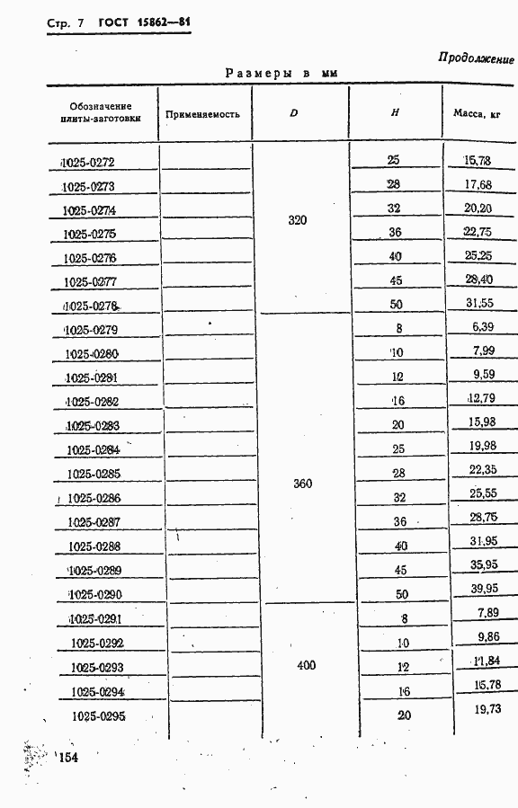 Страница 7 ГОСТ 15862-81