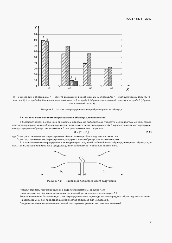 Страница 11 ГОСТ 15873-2017