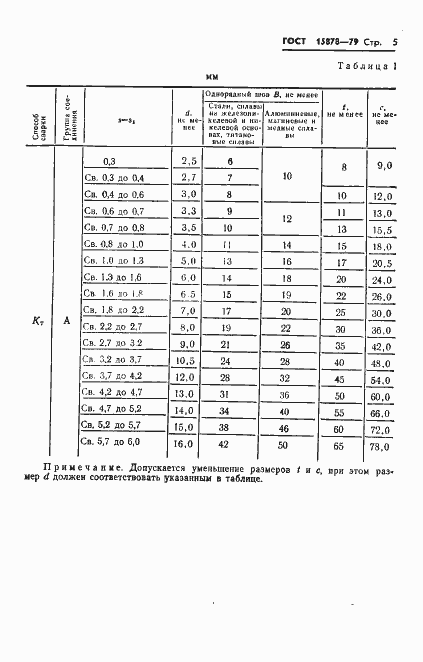Страница 6 ГОСТ 15878-79