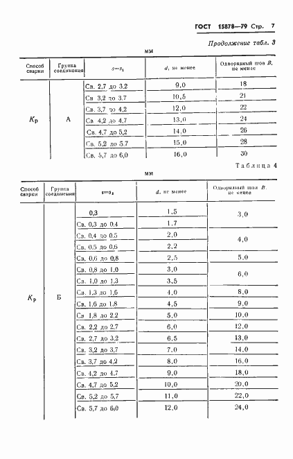 Страница 8 ГОСТ 15878-79