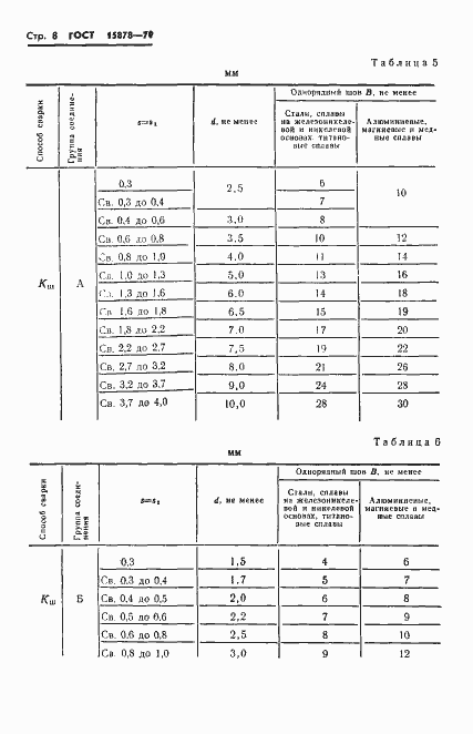 Страница 9 ГОСТ 15878-79