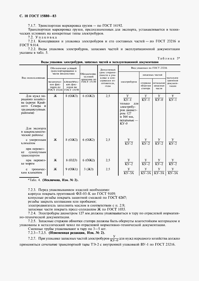 Страница 11 ГОСТ 15880-83