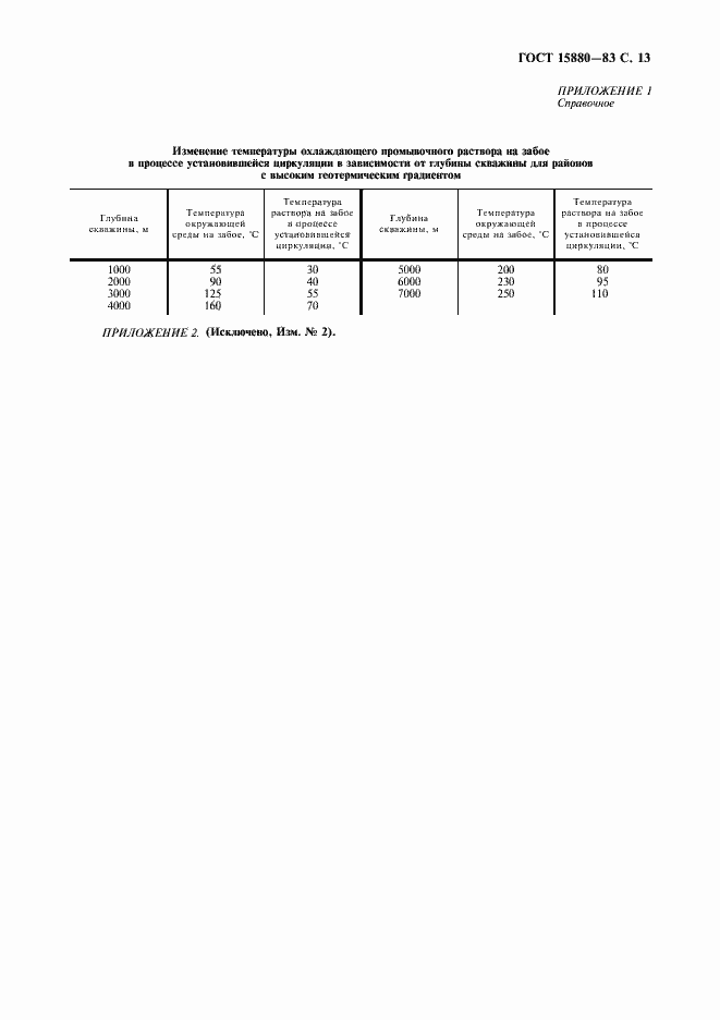Страница 14 ГОСТ 15880-83