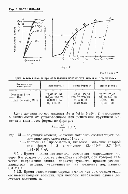 Страница 10 ГОСТ 15882-84