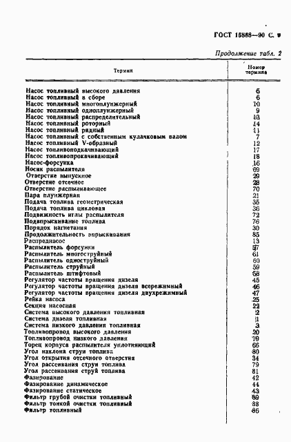 Страница 10 ГОСТ 15888-90