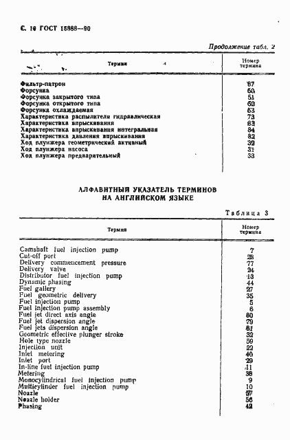 Страница 11 ГОСТ 15888-90