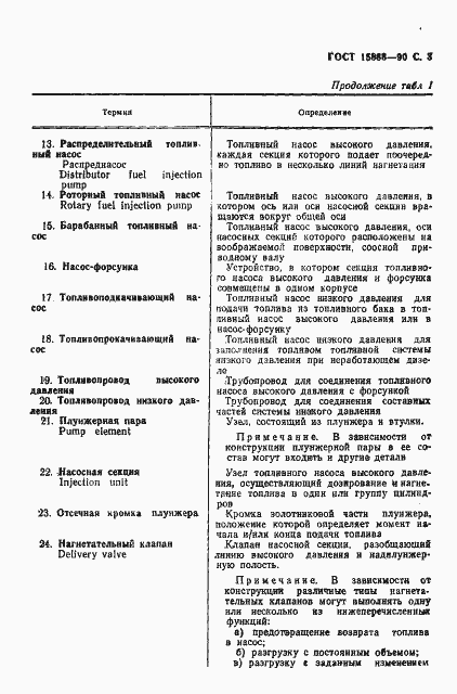 Страница 4 ГОСТ 15888-90
