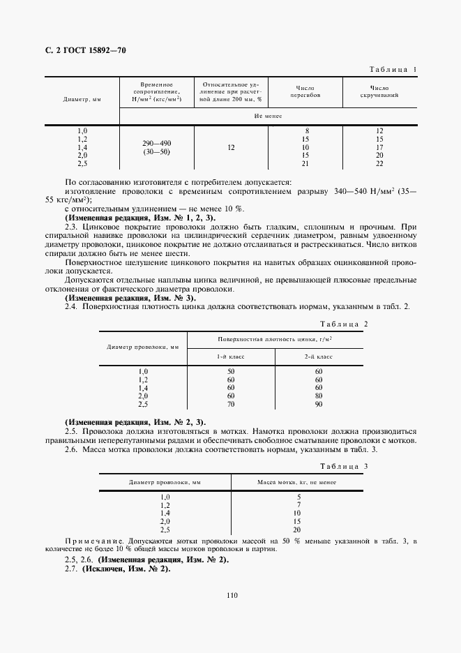 Страница 2 ГОСТ 15892-70