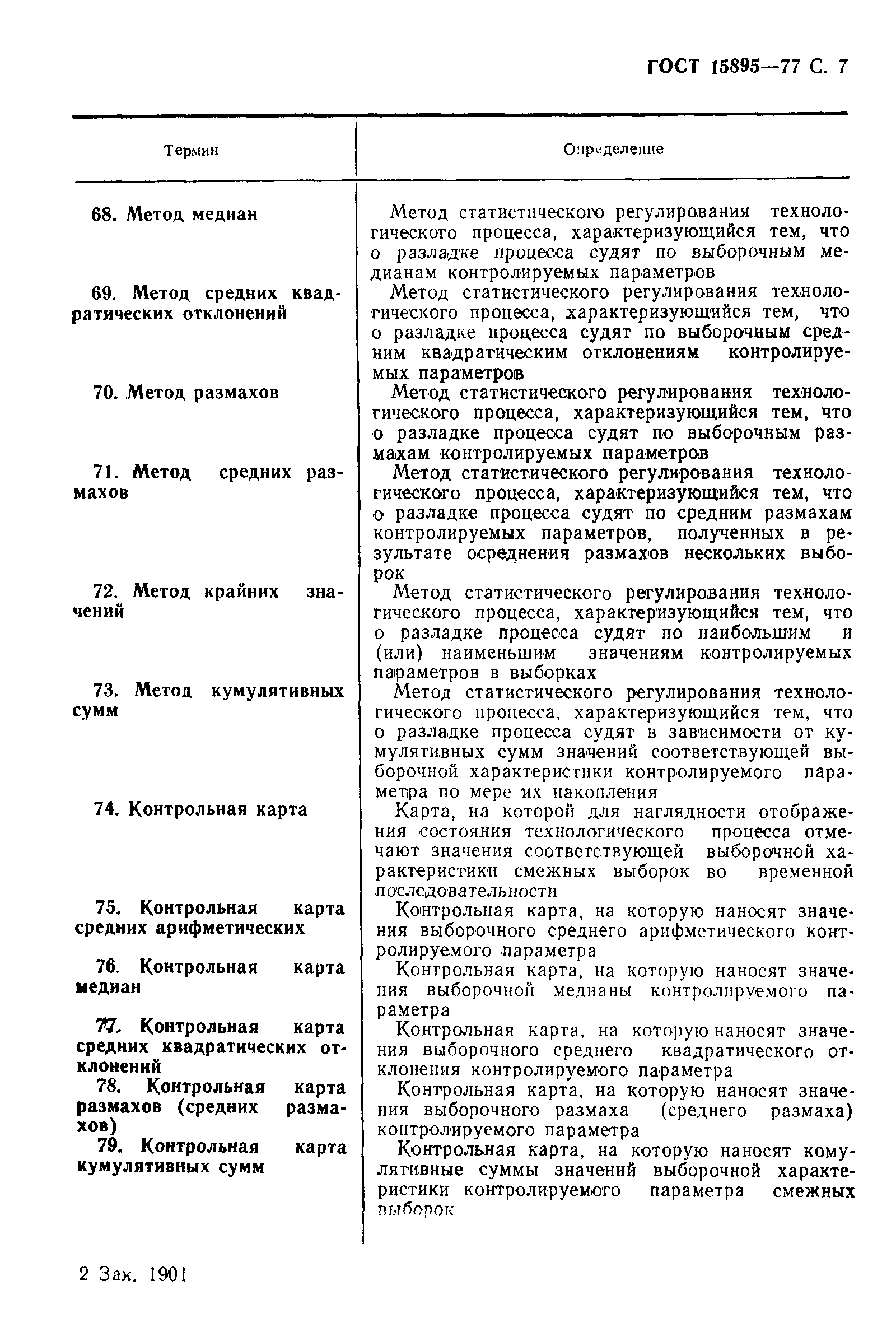 Страница 10 ГОСТ 15895-77