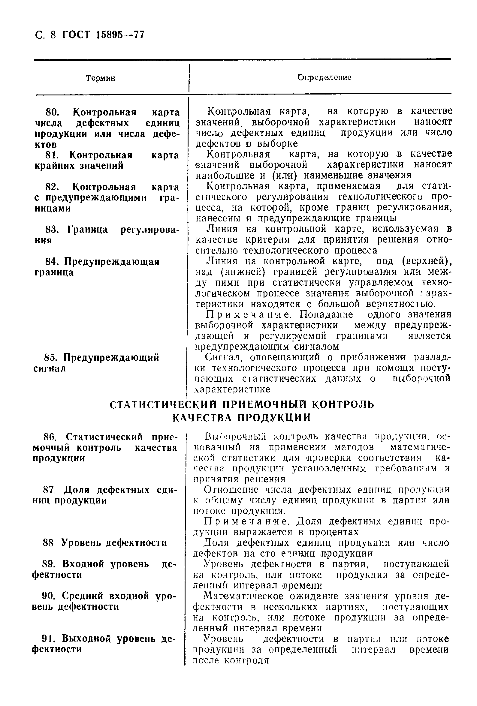 Страница 11 ГОСТ 15895-77