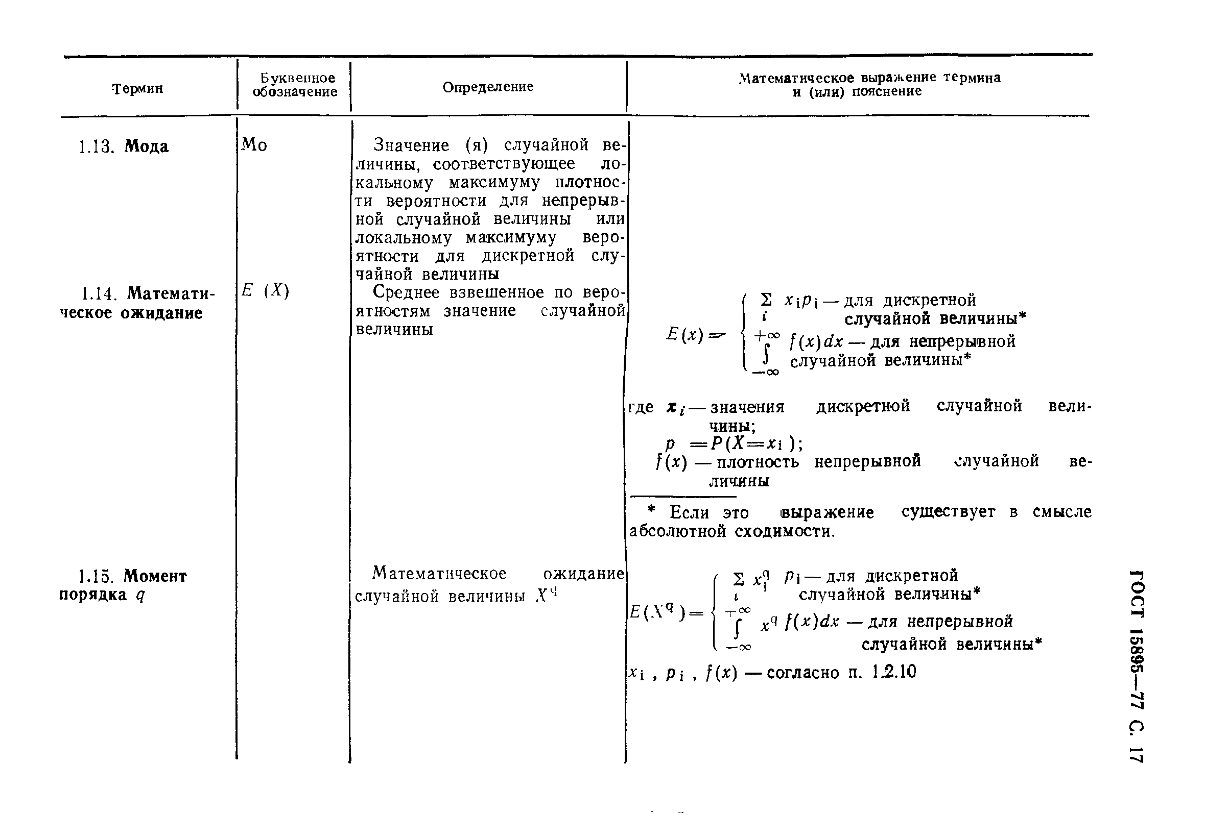 Страница 20 ГОСТ 15895-77