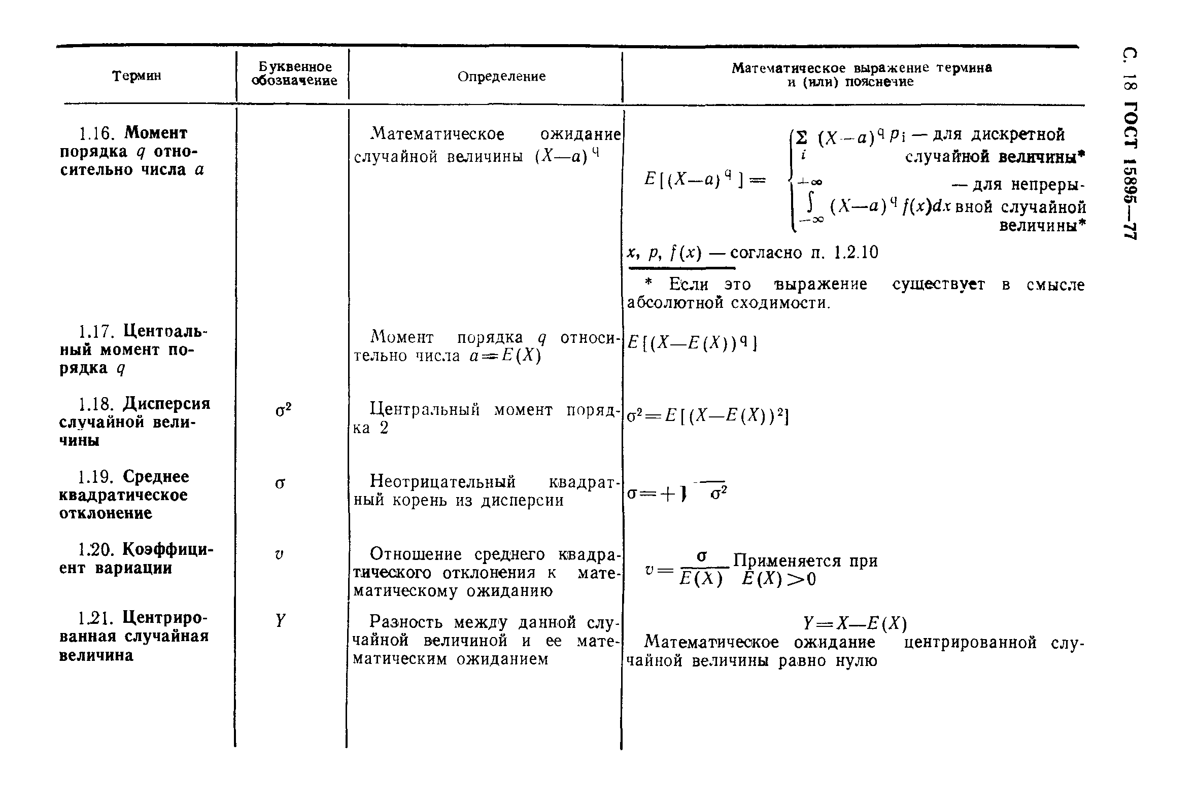 Страница 21 ГОСТ 15895-77