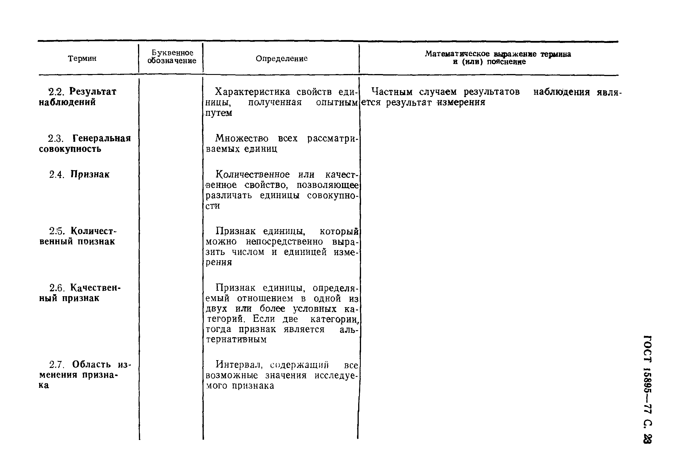 Страница 26 ГОСТ 15895-77