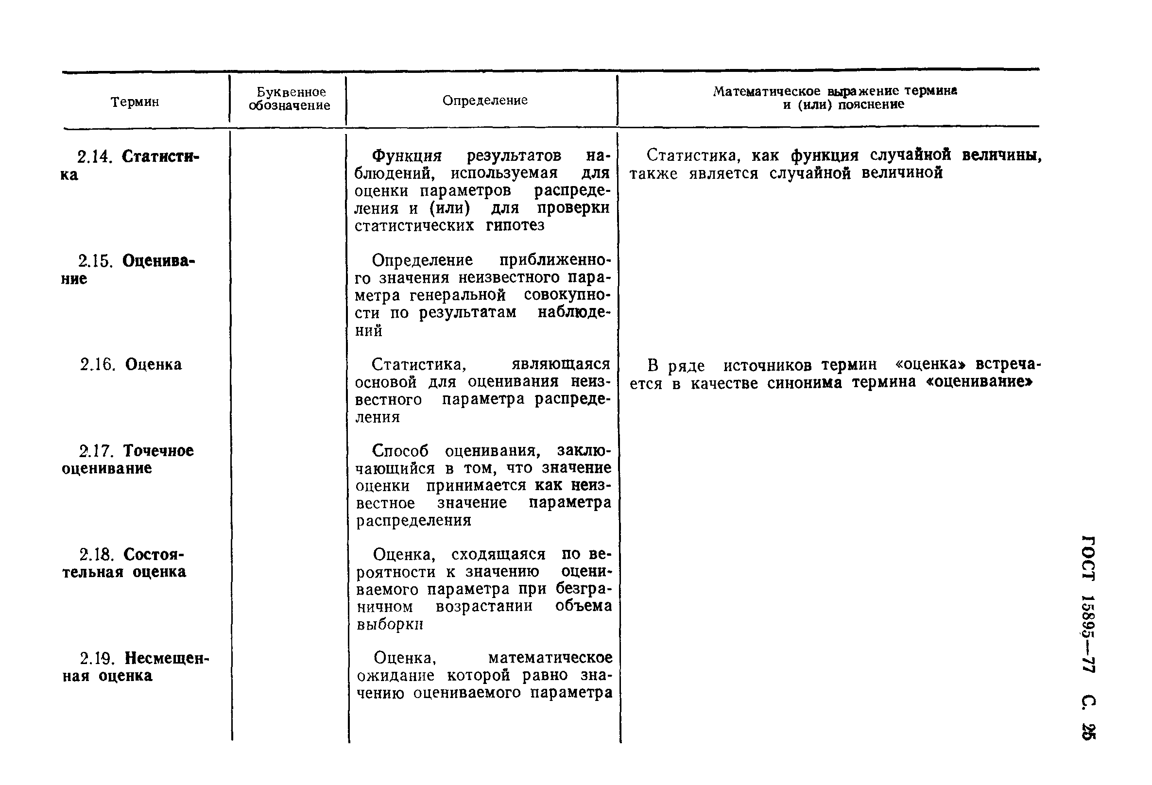 Страница 28 ГОСТ 15895-77