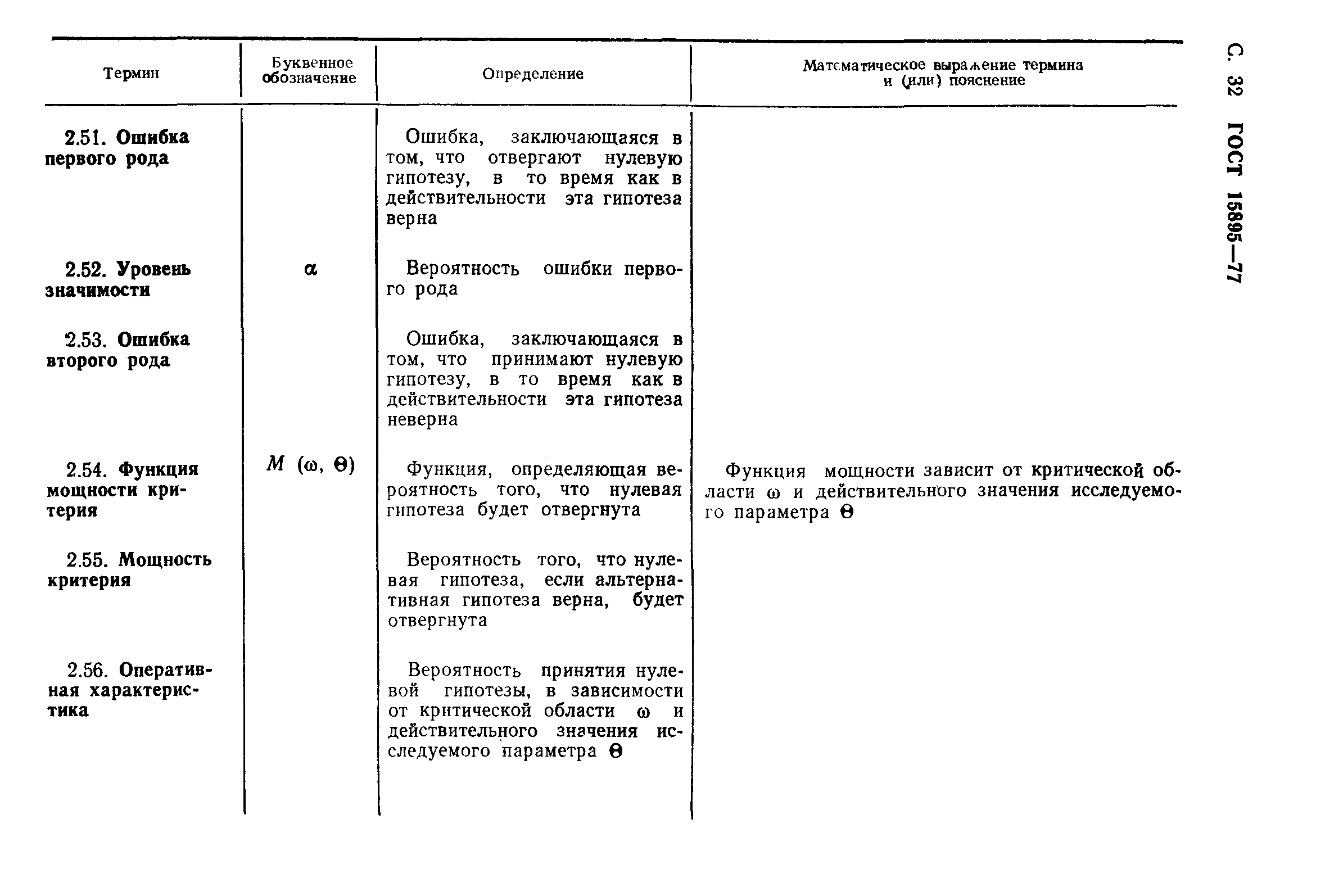 Страница 35 ГОСТ 15895-77