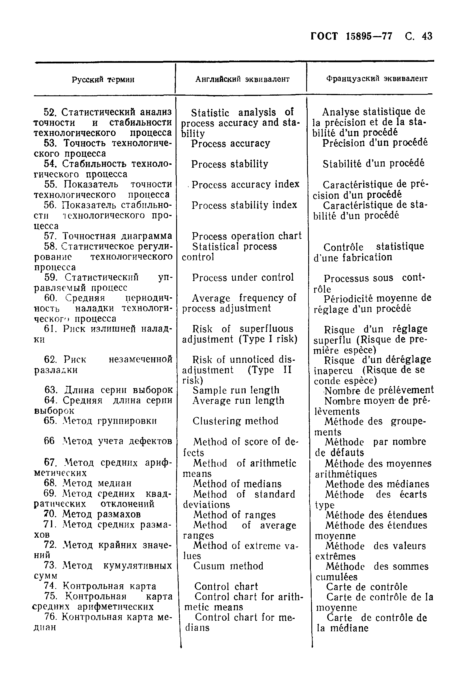 Страница 46 ГОСТ 15895-77