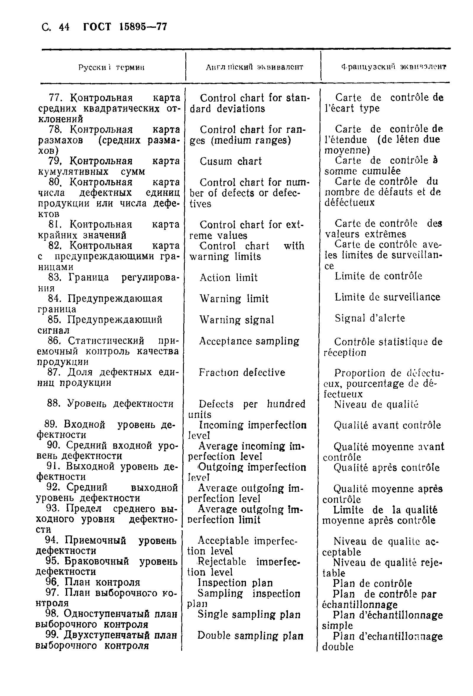 Страница 47 ГОСТ 15895-77