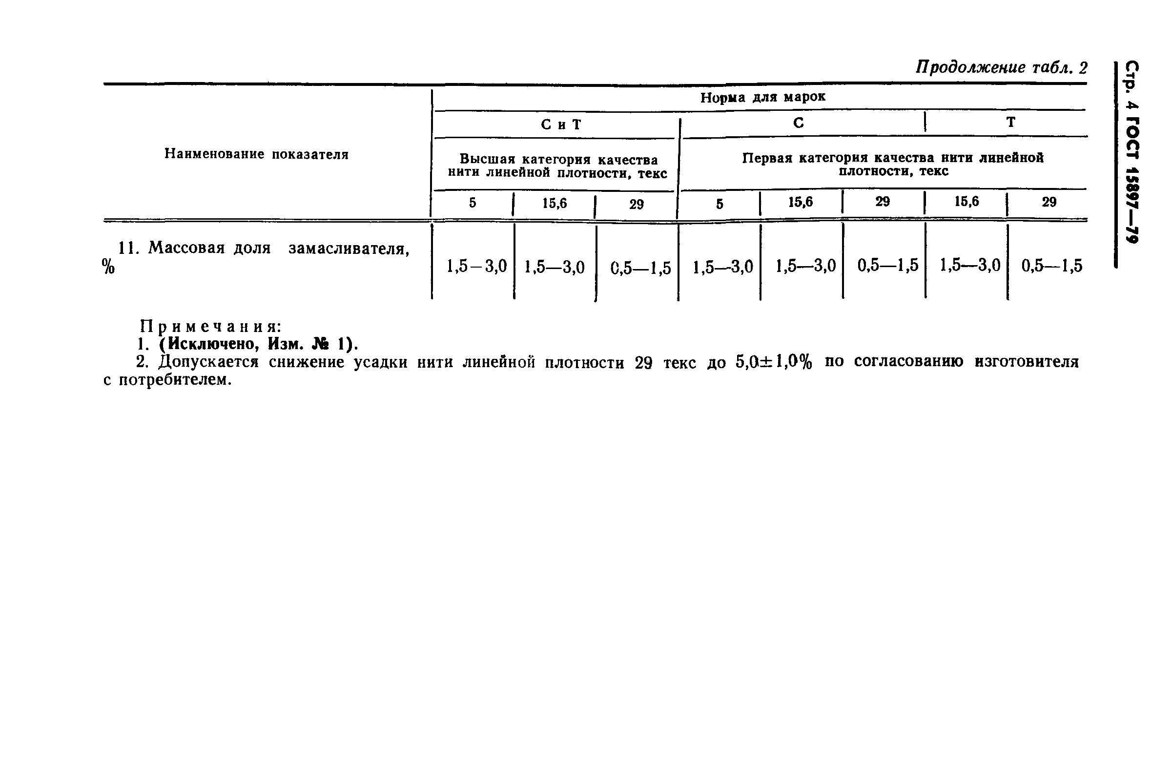 Страница 5 ГОСТ 15897-79