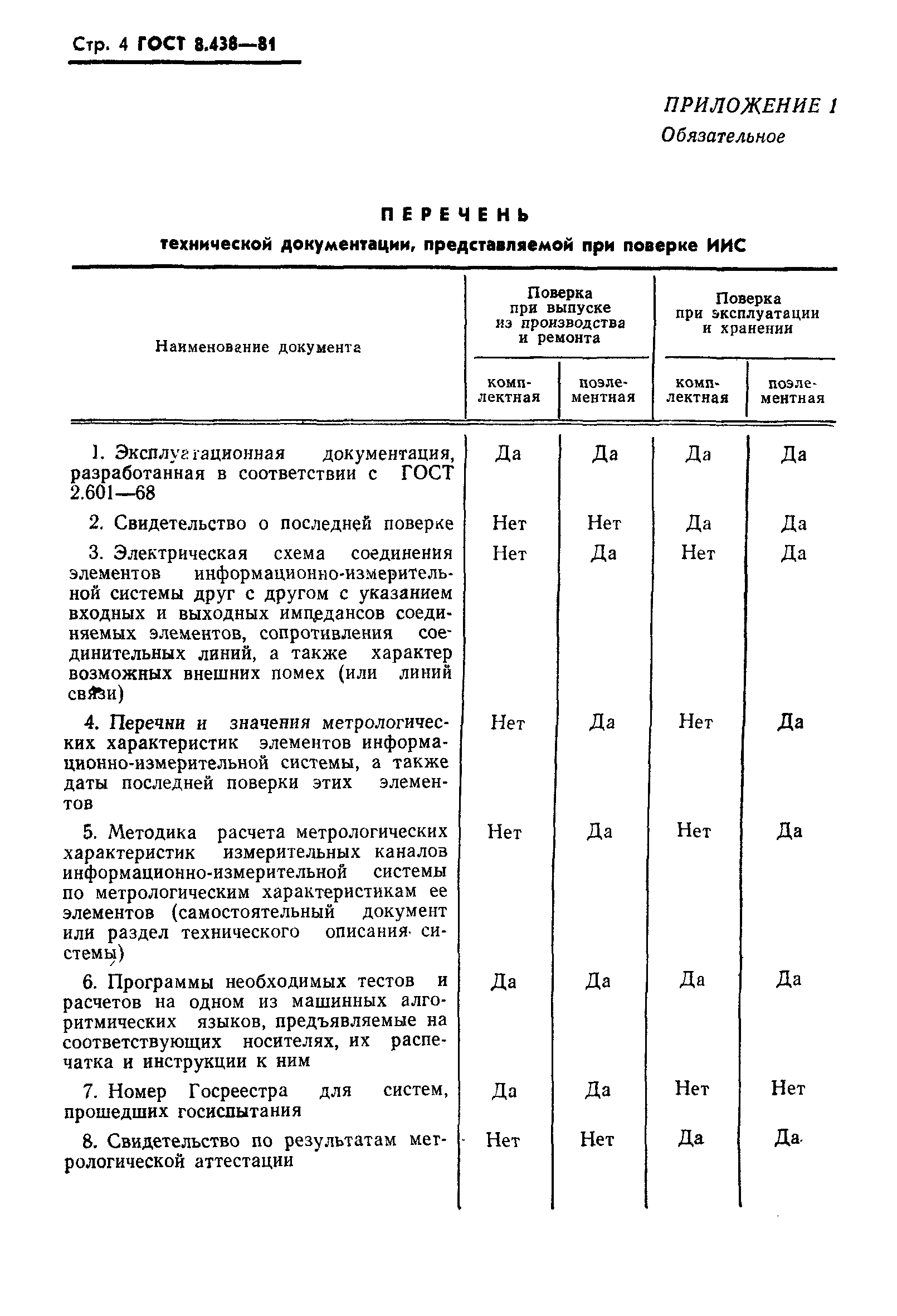 Страница 5 ГОСТ 8.438-81
