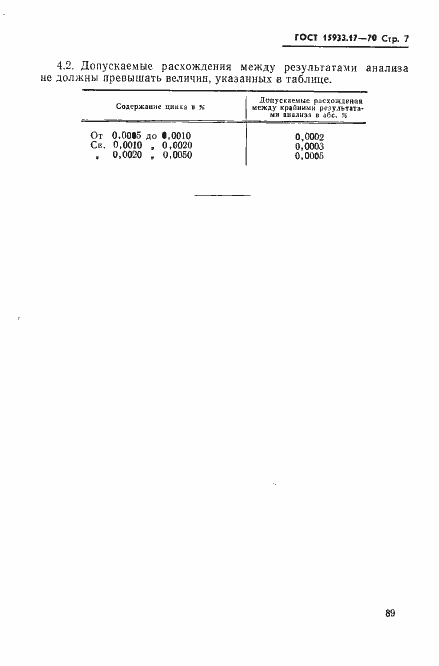 Страница 7 ГОСТ 15933.17-70