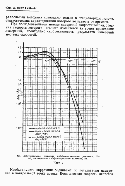 Страница 29 ГОСТ 8.439-81