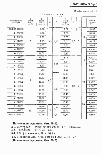 Страница 11 ГОСТ 15936-70