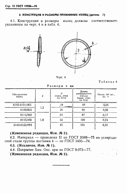 Страница 12 ГОСТ 15936-70
