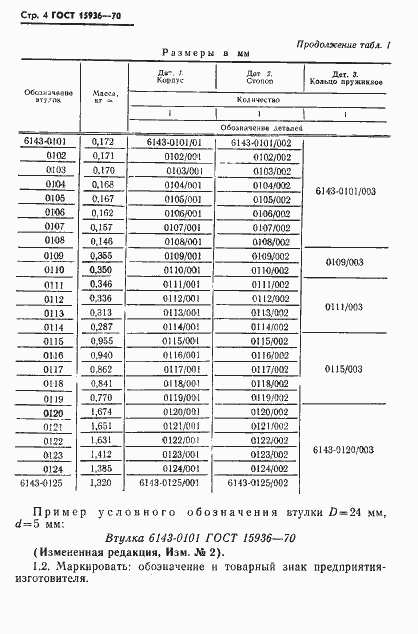 Страница 6 ГОСТ 15936-70