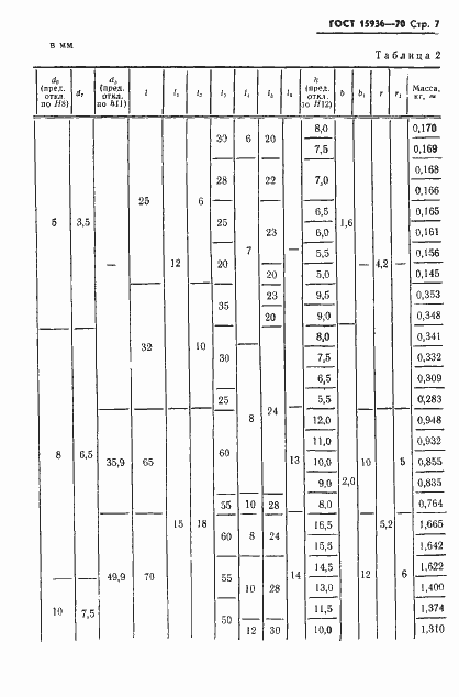 Страница 9 ГОСТ 15936-70