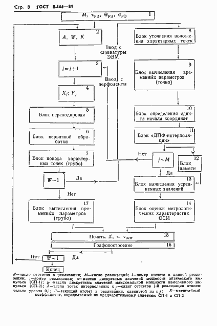 Страница 10 ГОСТ 8.444-81
