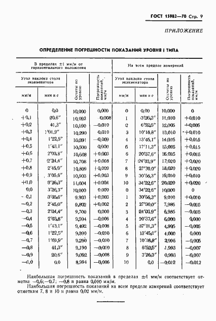 Страница 10 ГОСТ 15982-70