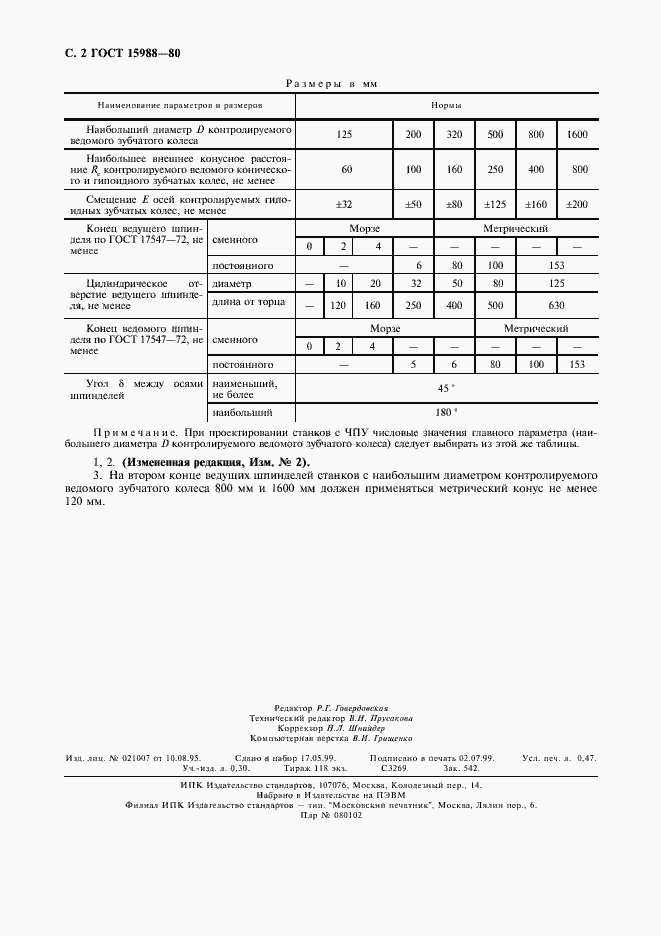 Страница 4 ГОСТ 15988-80
