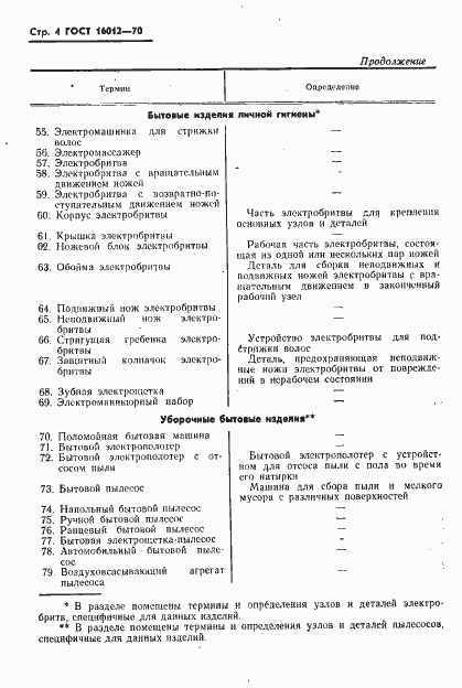 Страница 5 ГОСТ 16012-70