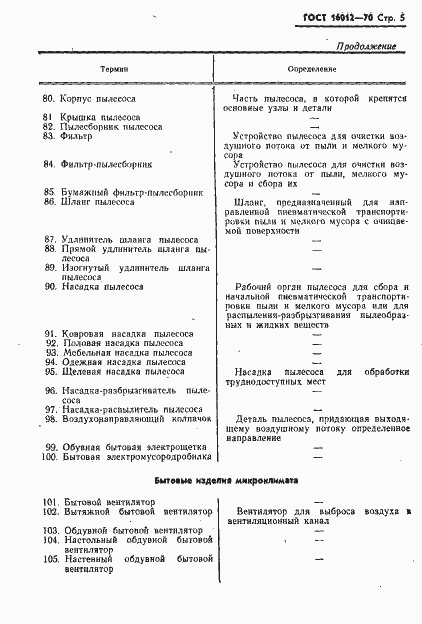 Страница 6 ГОСТ 16012-70
