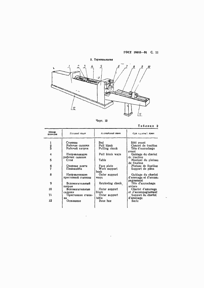 Страница 12 ГОСТ 16015-91