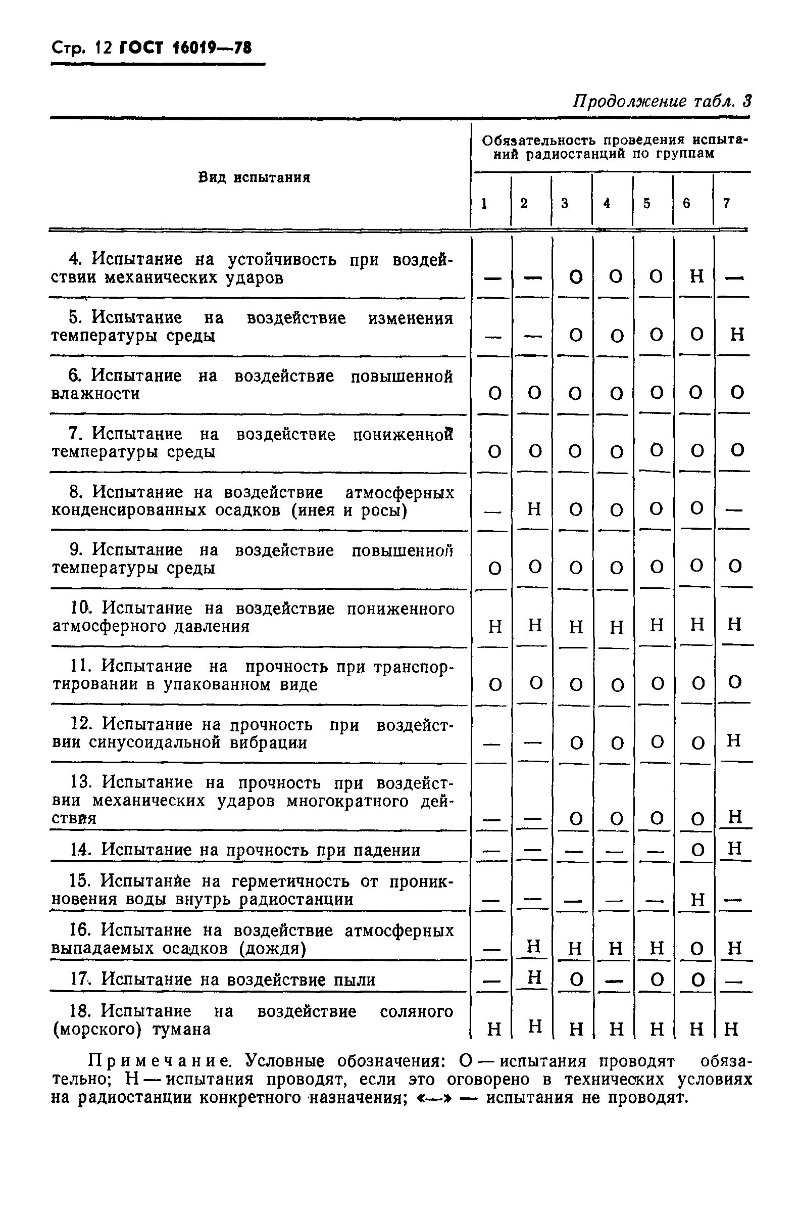 Страница 13 ГОСТ 16019-78