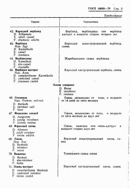 Страница 11 ГОСТ 16020-70